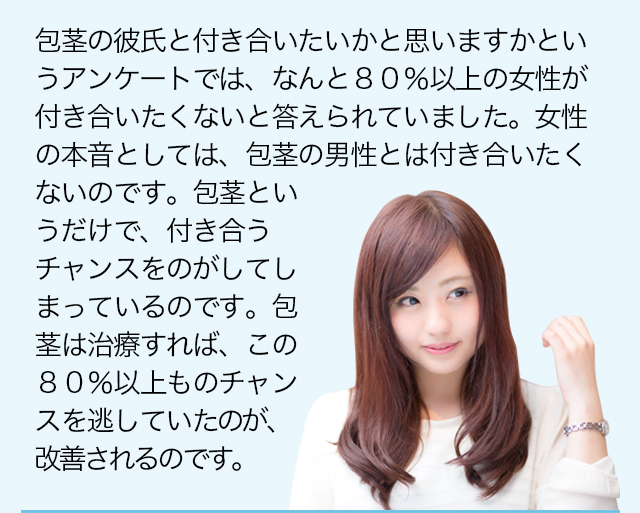 包茎の彼氏と付き合いたいかと思いますかというアンケートでは、なんと８０％以上の女性が付き合いたくないと答えられていました。