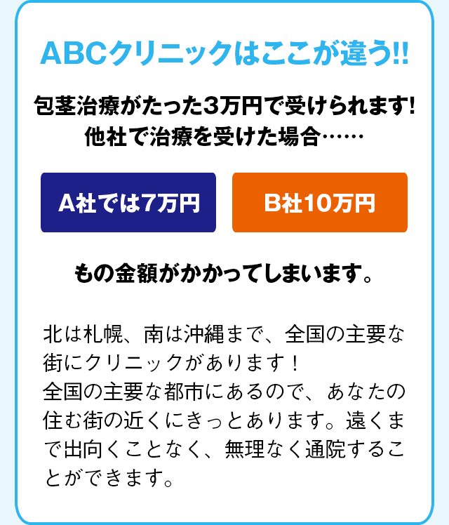 ABCクリニックはここが違う！！